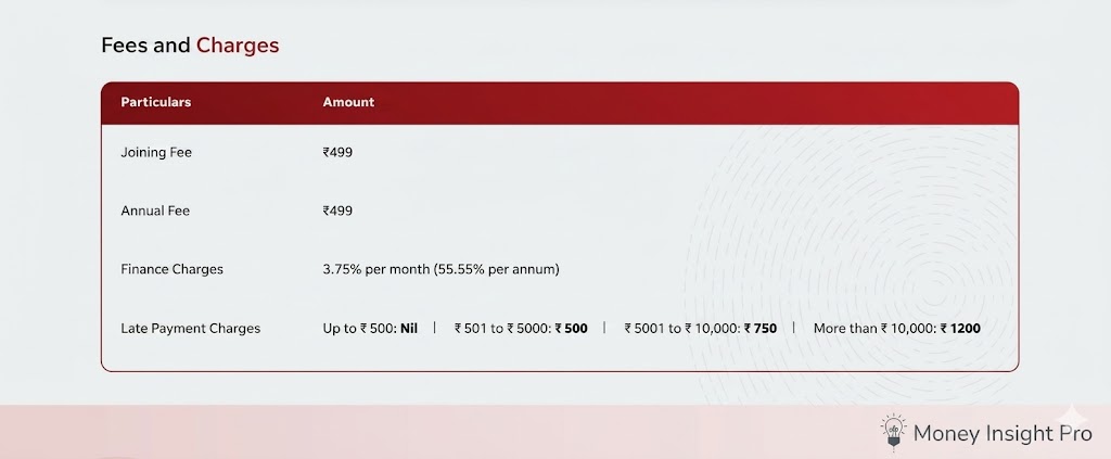 Axis Bank Ace Credit Card Annual Fee