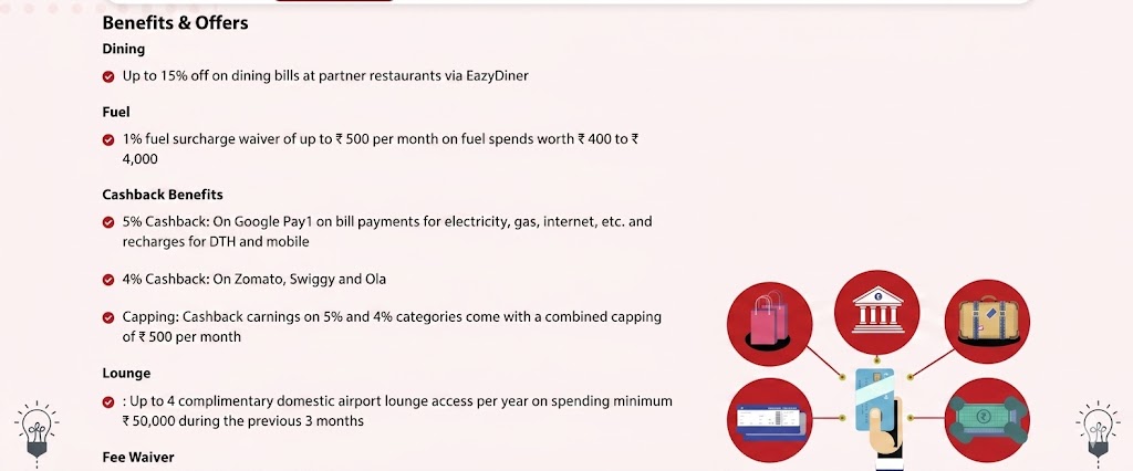 Axis Bank Ace Credit Card Benefits