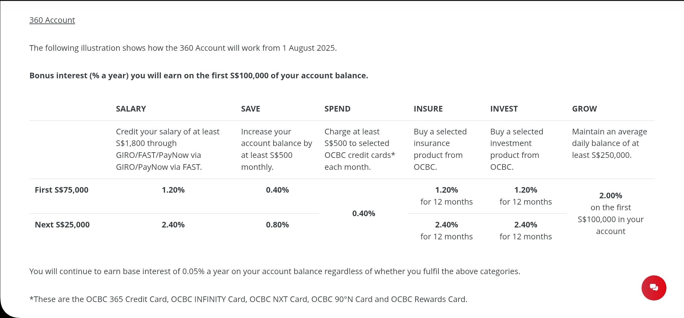 OCBC 365 Credit Card Annual Fees
