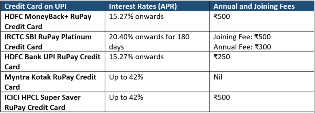 HDFC UPI RuPay Credit Card Fees